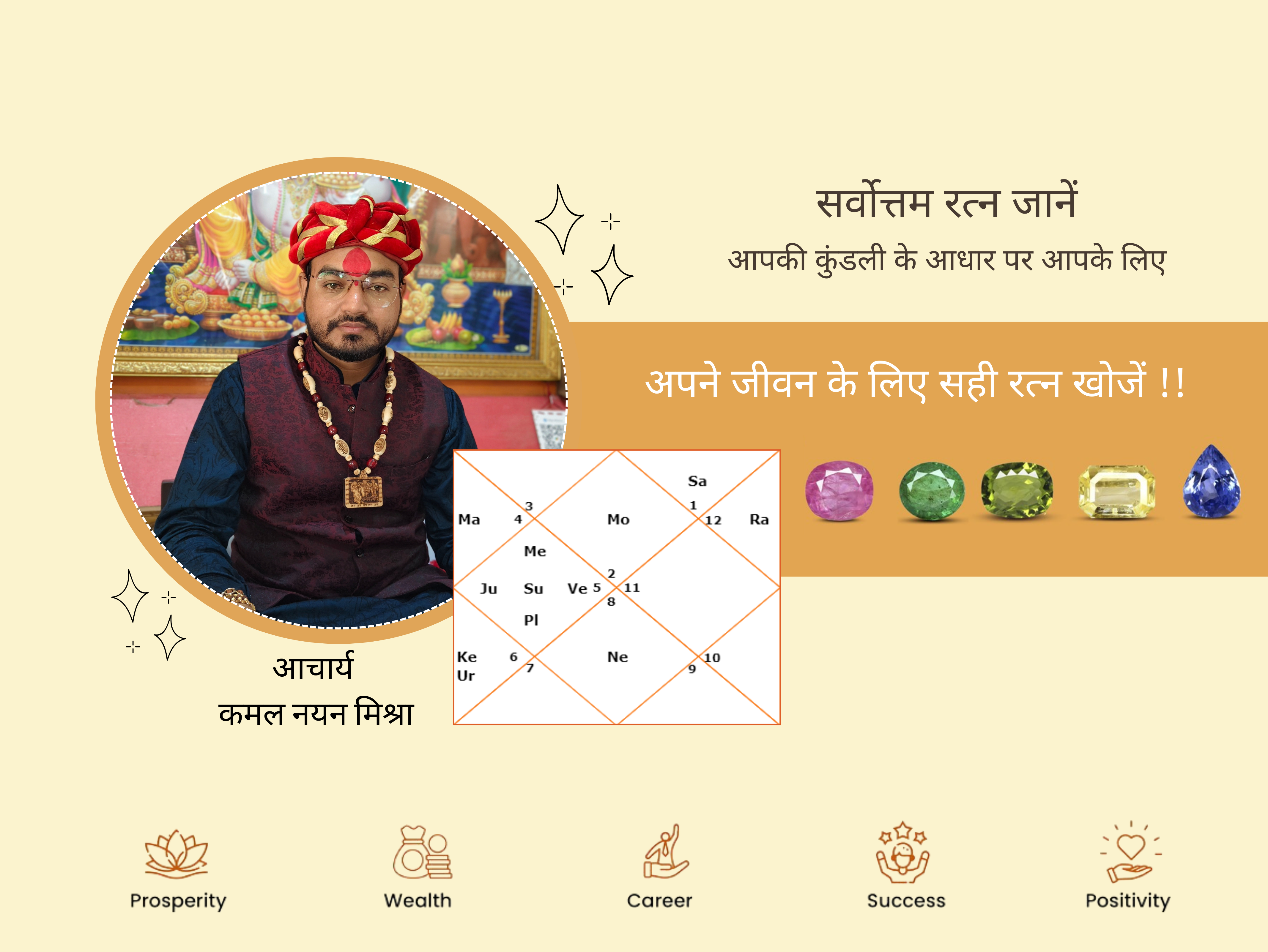 
        आचार्य कमल नयन मिश्रा