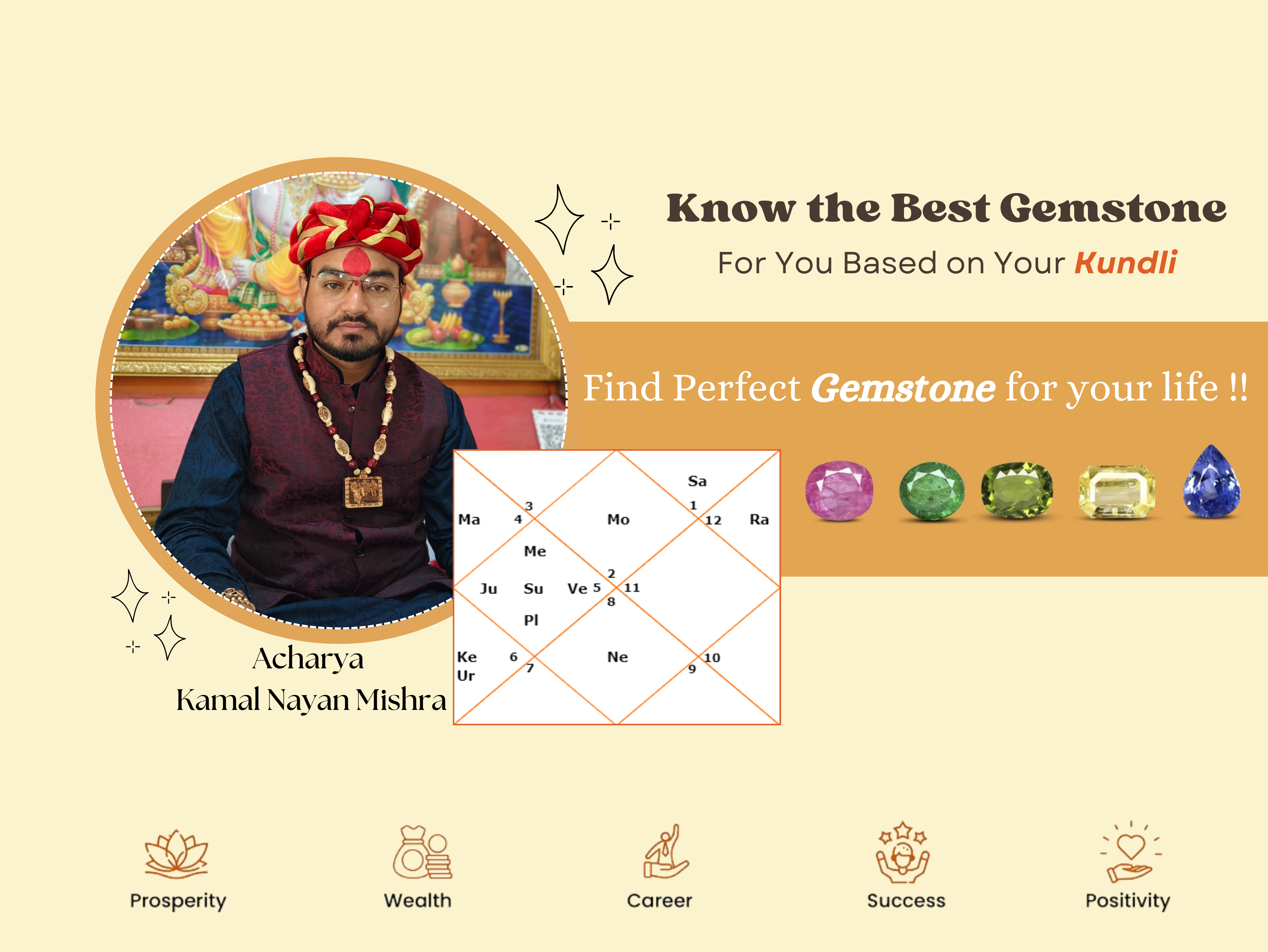 
        आचार्य कमल नयन मिश्रा